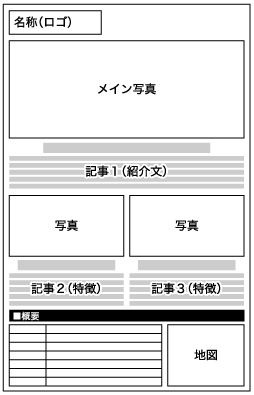 ぐるりさいたま！広告掲載について
